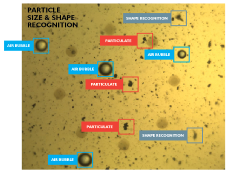 激光顆粒計數的幻影粒子(圖1) 1-particulate.png